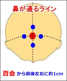ツボ四神聡
